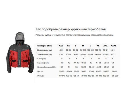 Термокуртка Finntrail Thermal Jacket Master Grey M