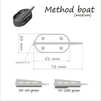 Годівниця ORANGE Boat Flat Method з вертлюгом № 4, 100г, в уп. 1 шт